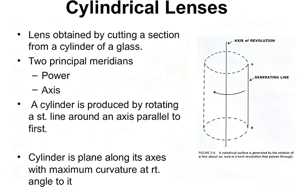 ZnSe cylindrical lens showing one-axis focusing geometry for infrared beam shaping