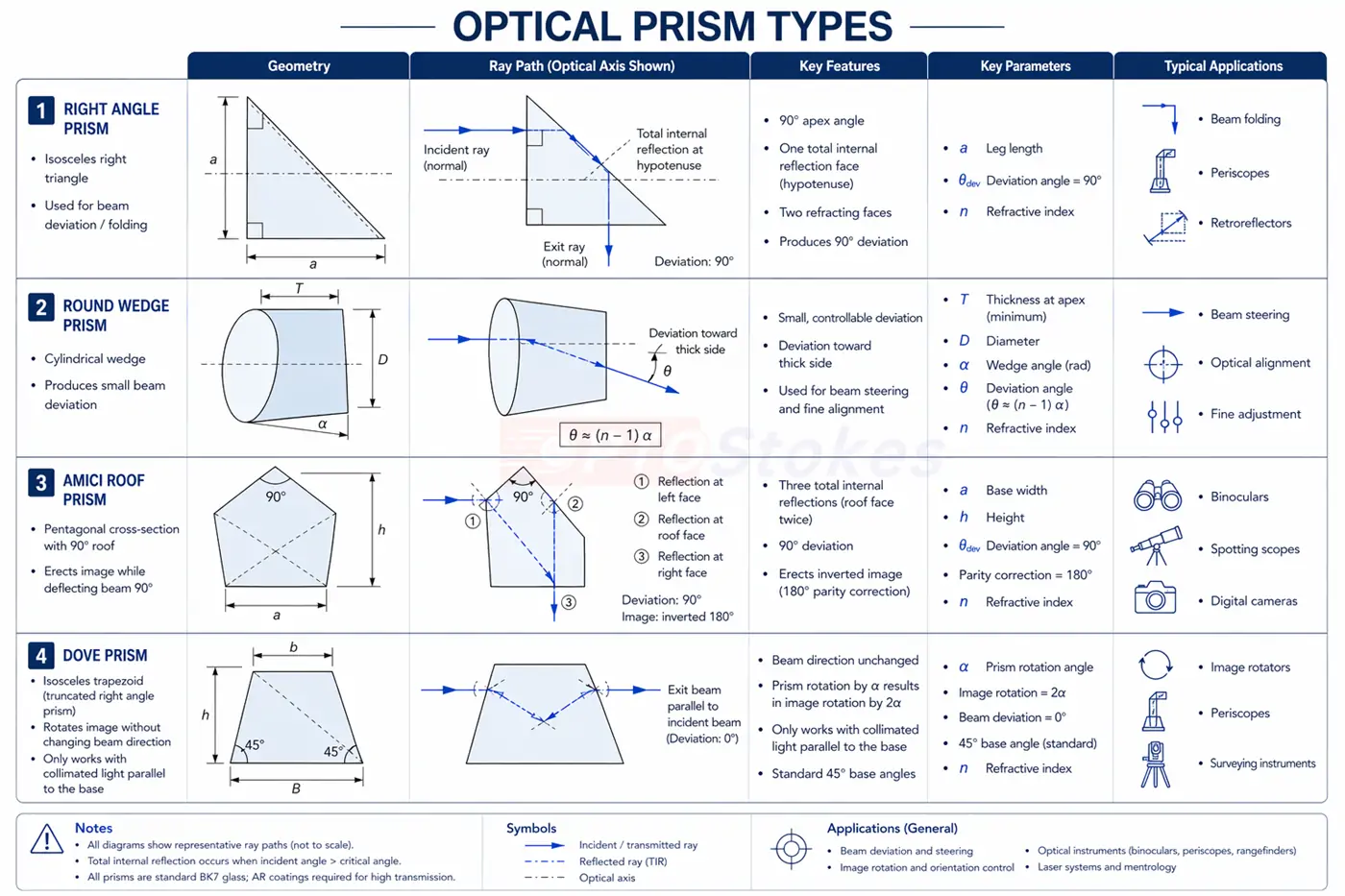 ZnSe prism solutions for infrared optical systems