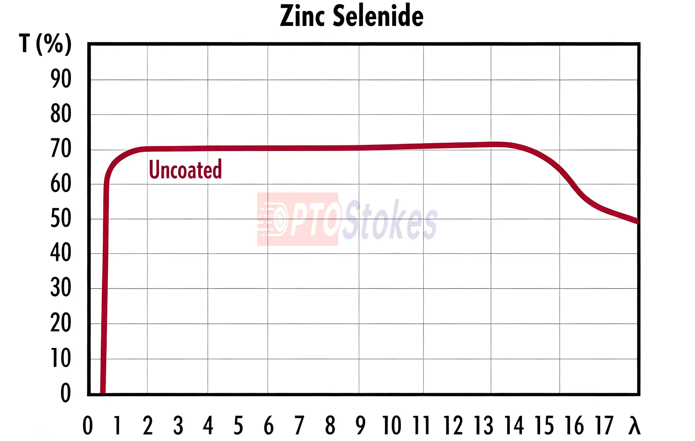High-Precision ZnSe Wedge Windows with Less Than 2 Arc Min Wedge Angle(Figure1) High-Precision ZnSe Wedge Windows with Less Than 2 Arc Min Wedge Angle(Figure1)