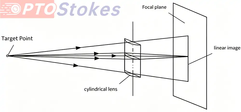 CVD ZnSe Cylindrical Lenses Diameter 25mm EFL 49.9mm(Figure1)