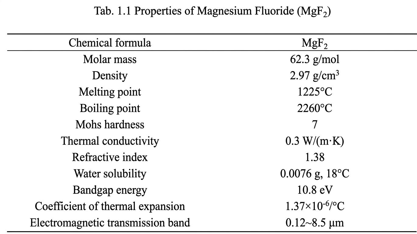 Magnesium Fluoride Optics: How to Select Windows & Thin‑Film Coatings for Your Application?(Figure1) Magnesium Fluoride Optics: How to Select Windows & Thin‑Film Coatings for Your Application?(Figure1)